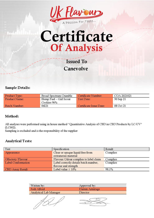 Hemp Fuel 85% Broad Spectrum CBD Crumble Girl Scout Cookies - 1g